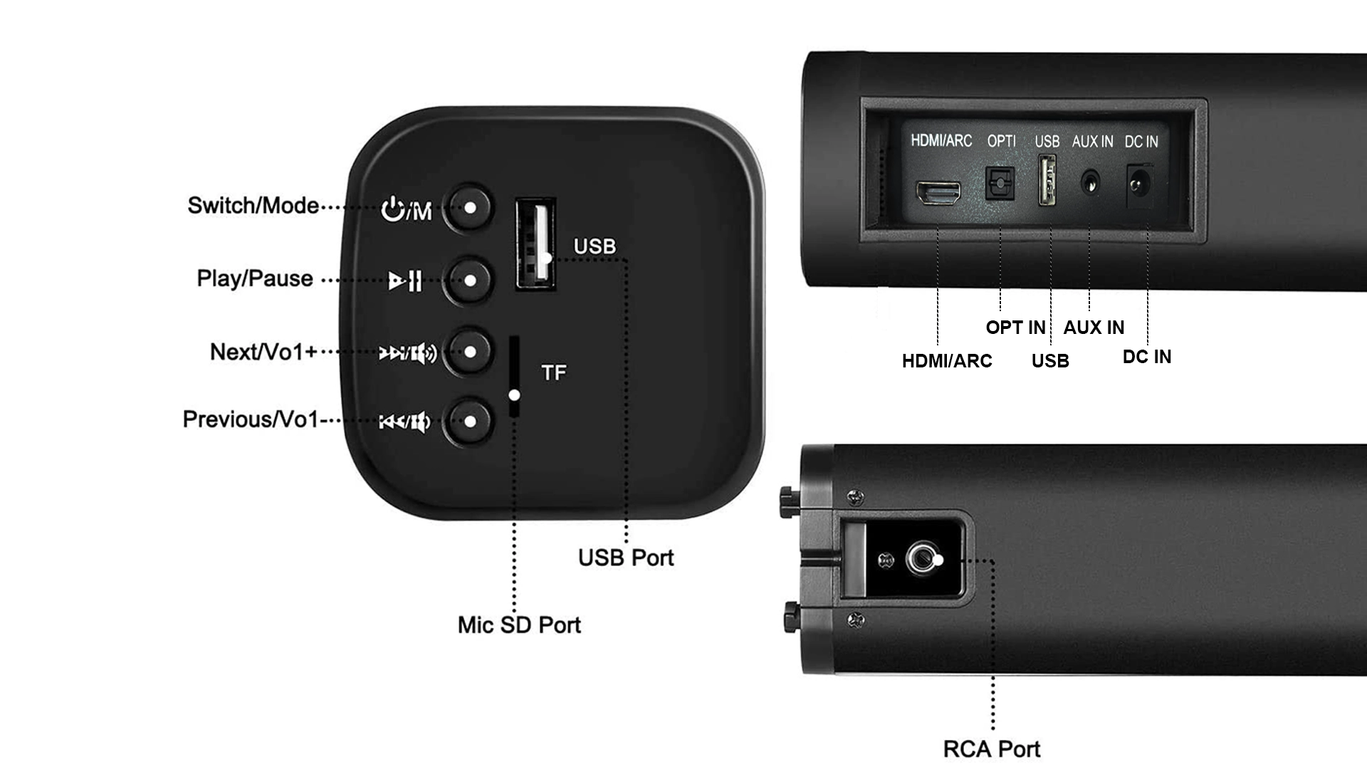 Versatile Input Options
