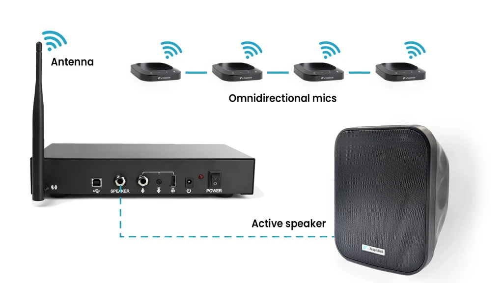 Superior Audio Reception