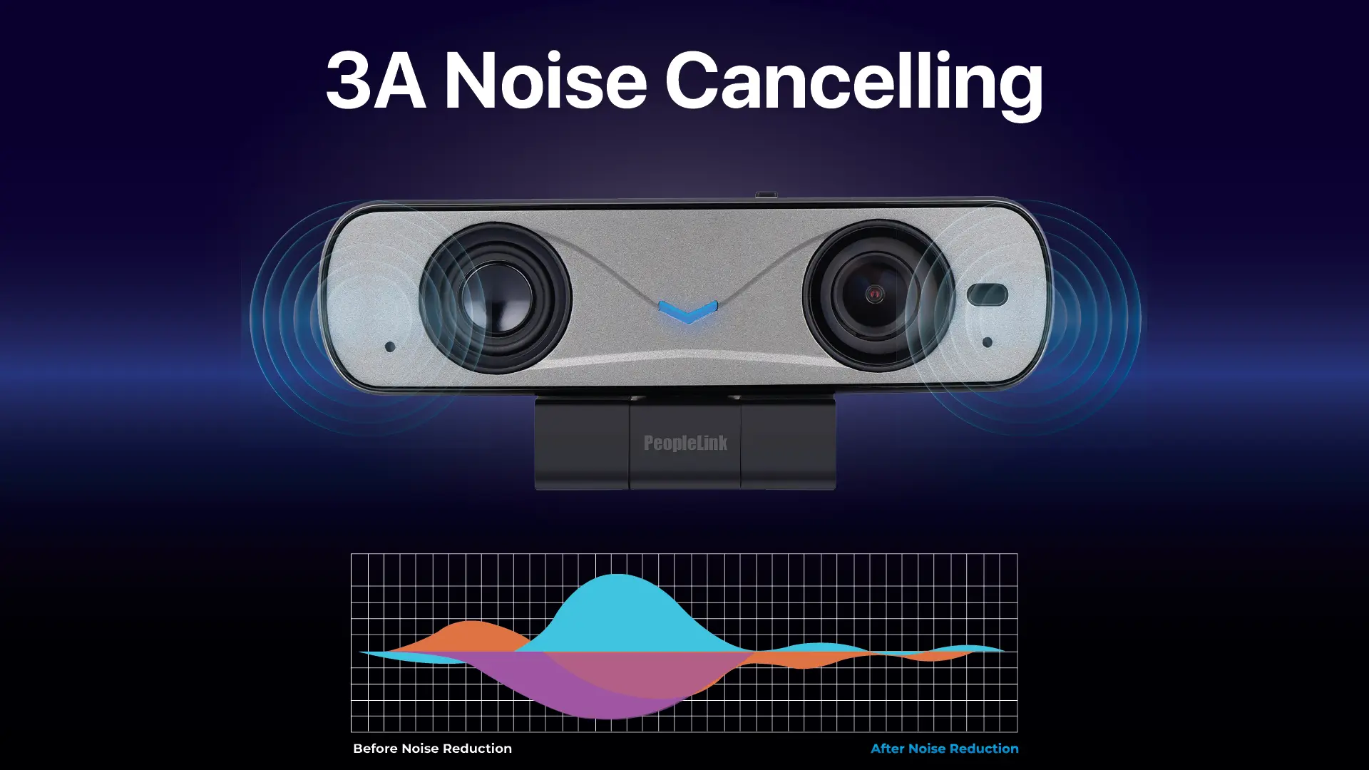 Built-in Noise Reduction