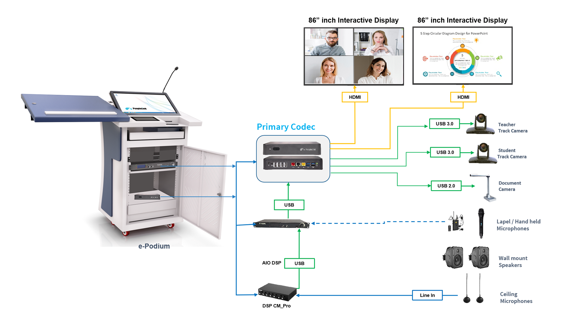 PeopleLink ePodium Connectivity - Thumbnail